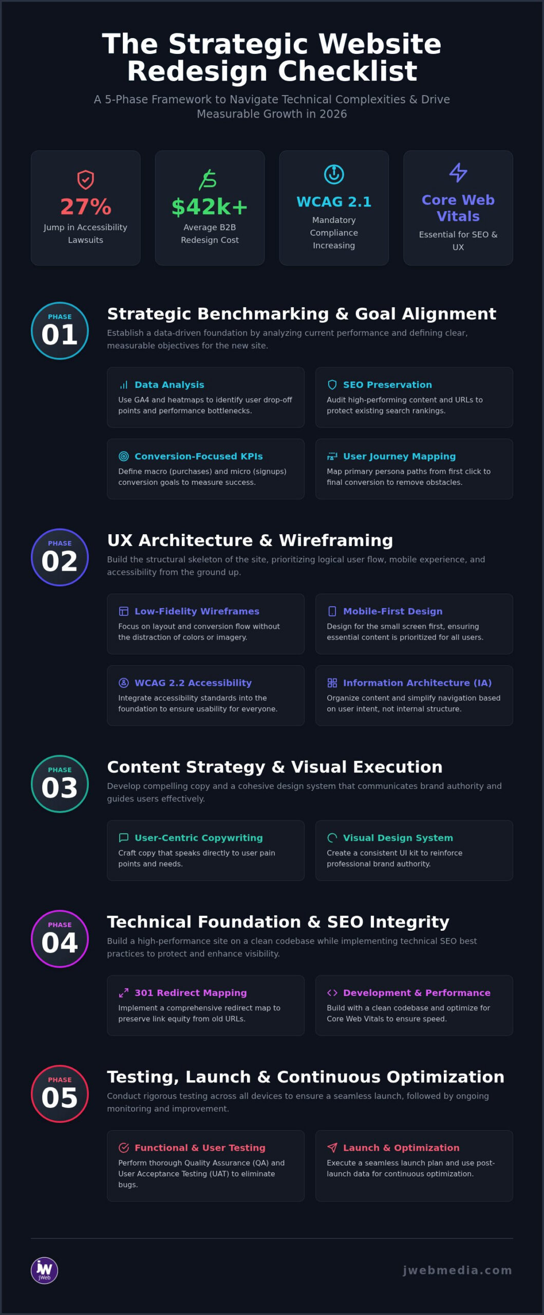 Website Redesign Process Checklist: Prioritizing UX for 2026 Conversions