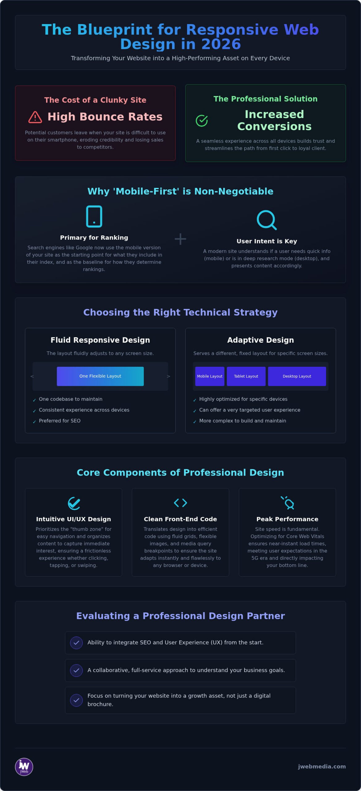 What Are Responsive Web Design Services? A 2026 Business Guide