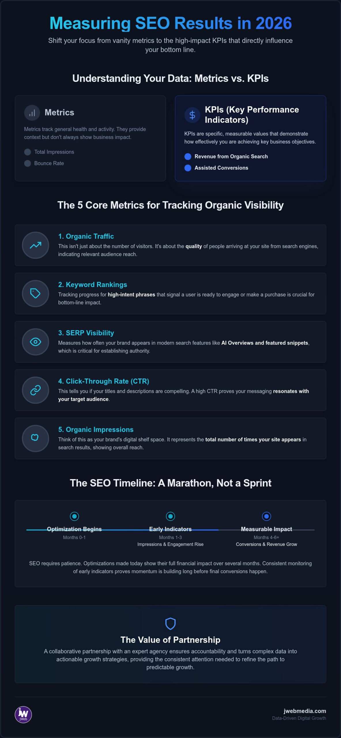 Measuring SEO Results: 2026 Performance Tracking Guide