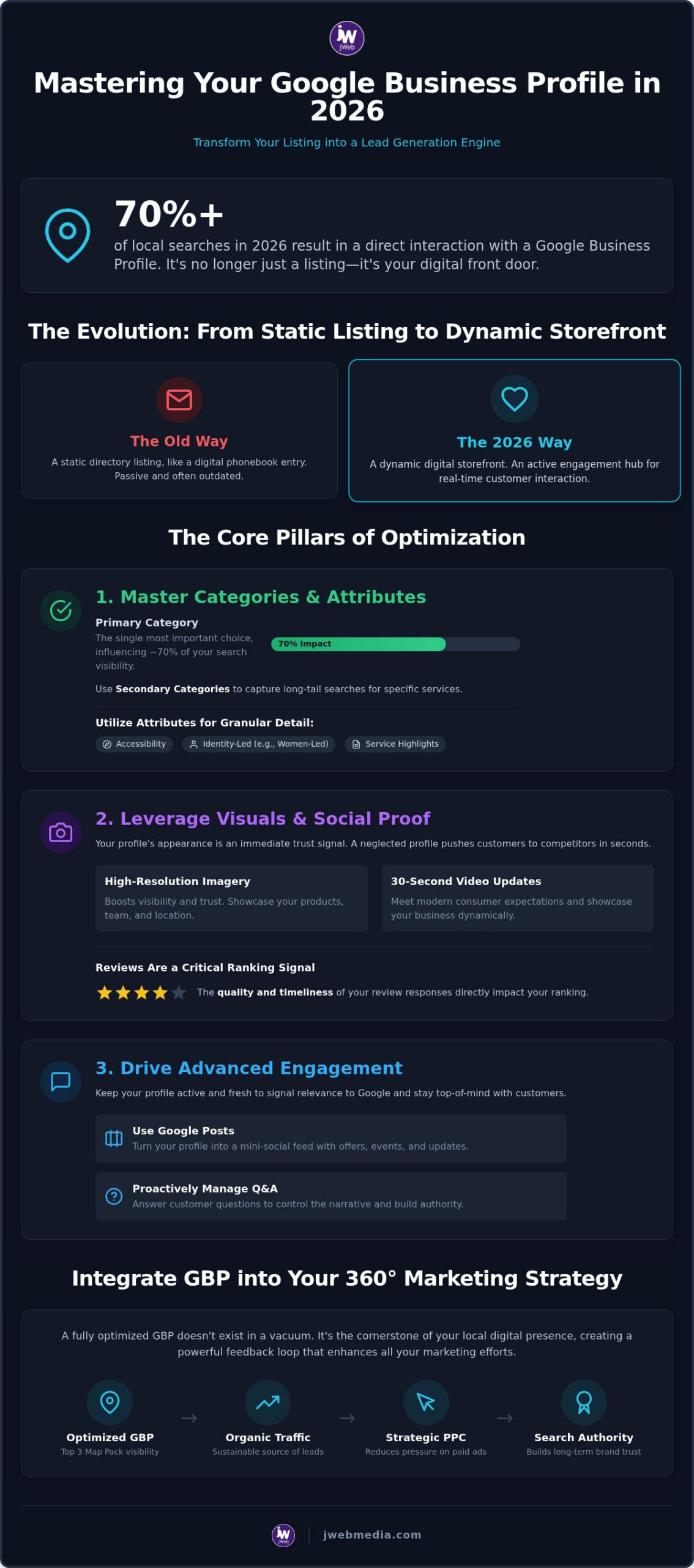 How to Optimize Your Google Business Profile: The 2026 Strategic Guide