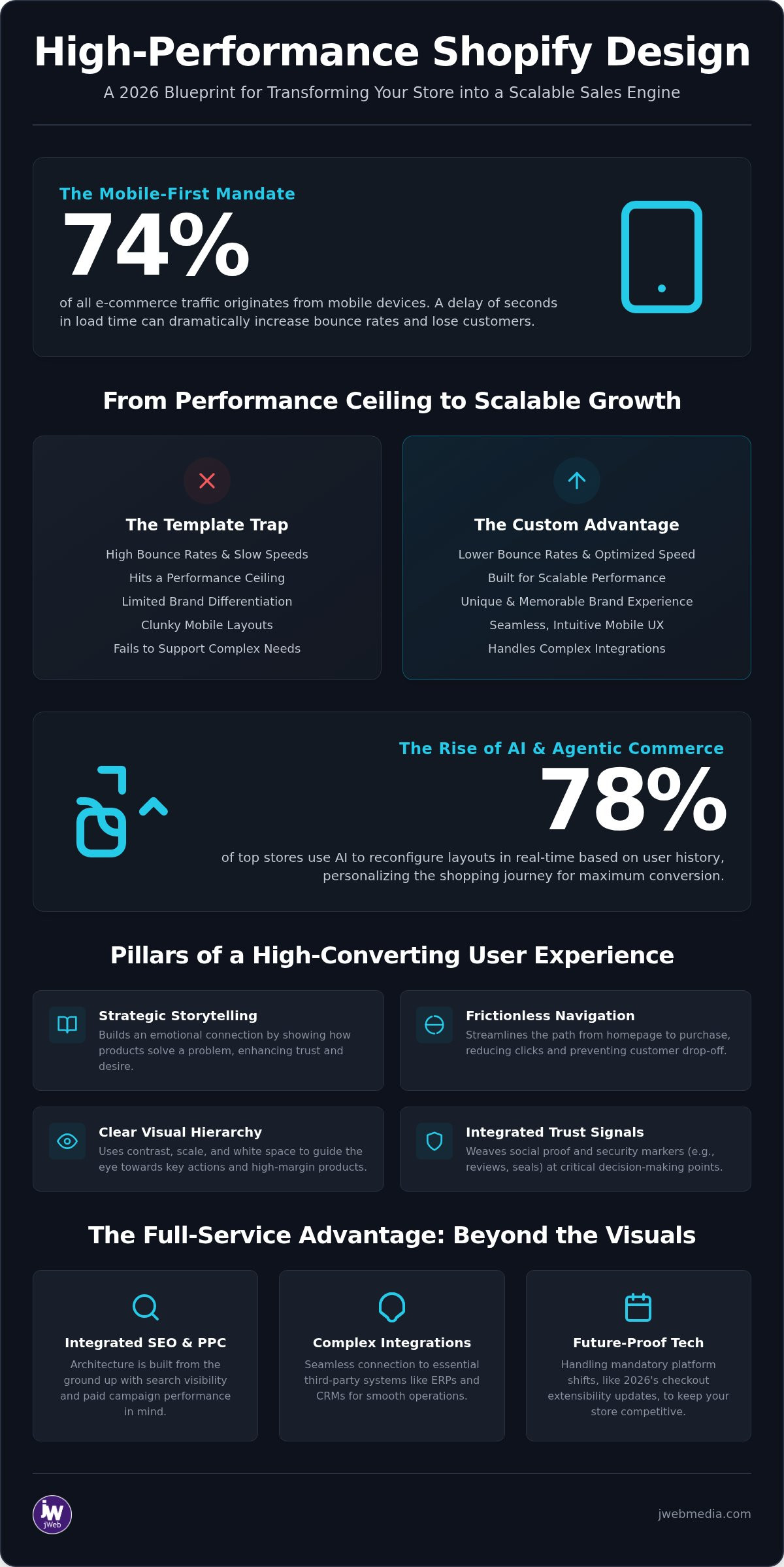 Shopify Website Design Services: The 2026 Guide to High-Conversion Stores