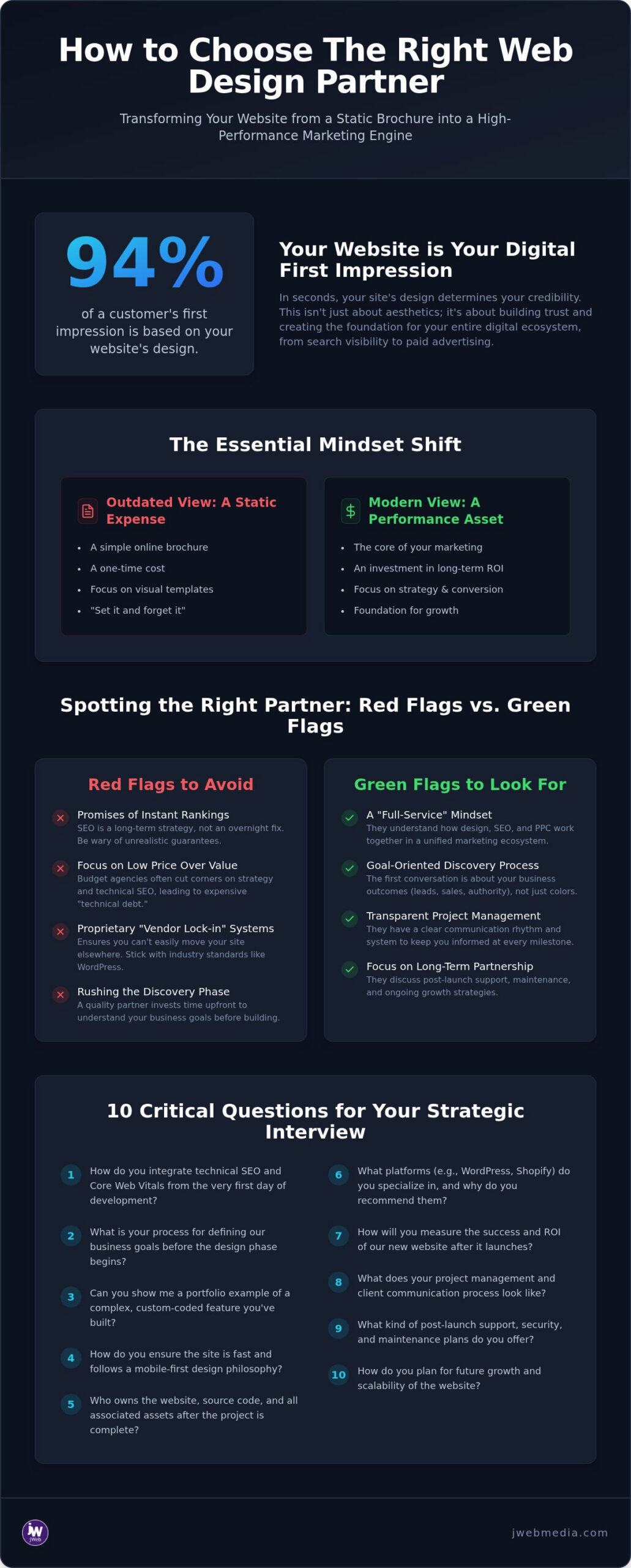 How to Choose a Web Design Company: The 2026 Strategy for Business Growth