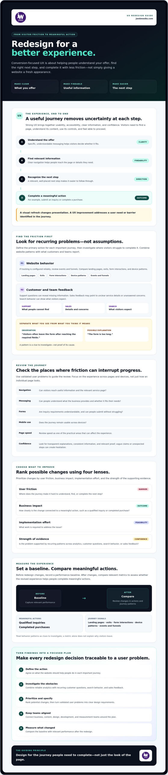 UX in Website Redesign for Conversions: A Guide