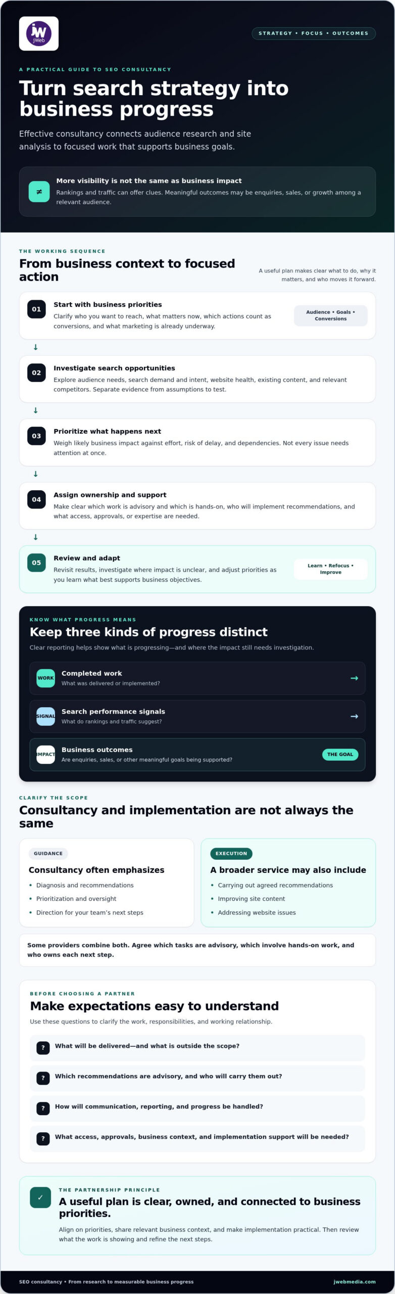 SEO Consultancy: How to Turn Search Strategy into Business Growth